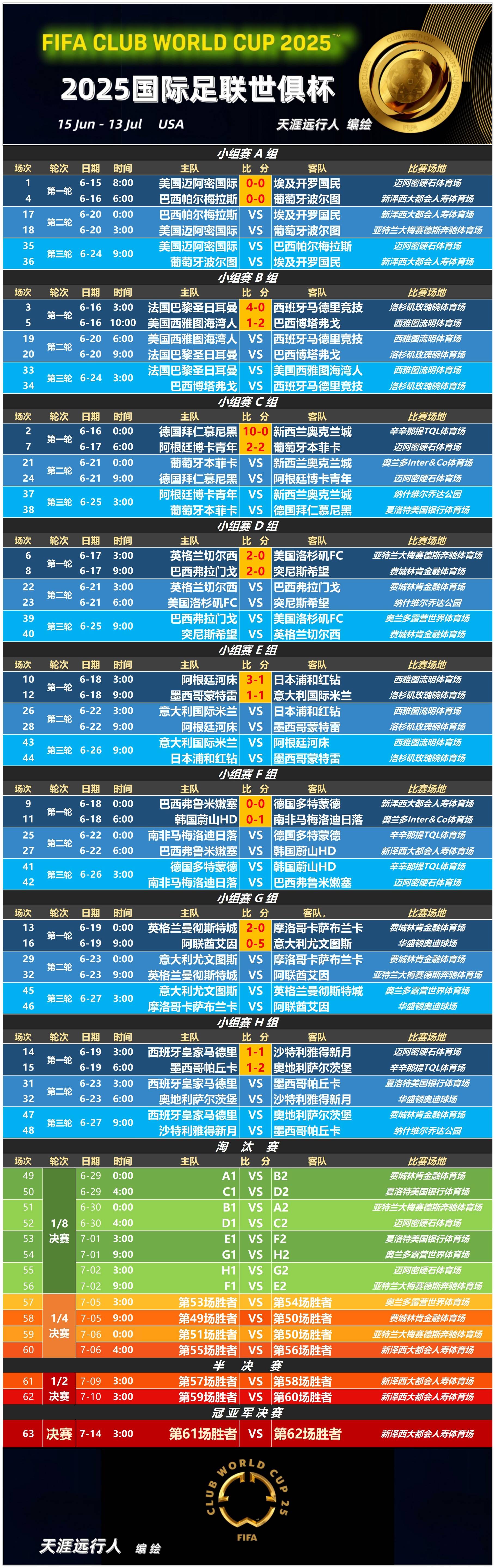 星空体育-球迷态度：世俱杯1/4决赛对阵出炉，你看好哪四(世俱杯ds)
