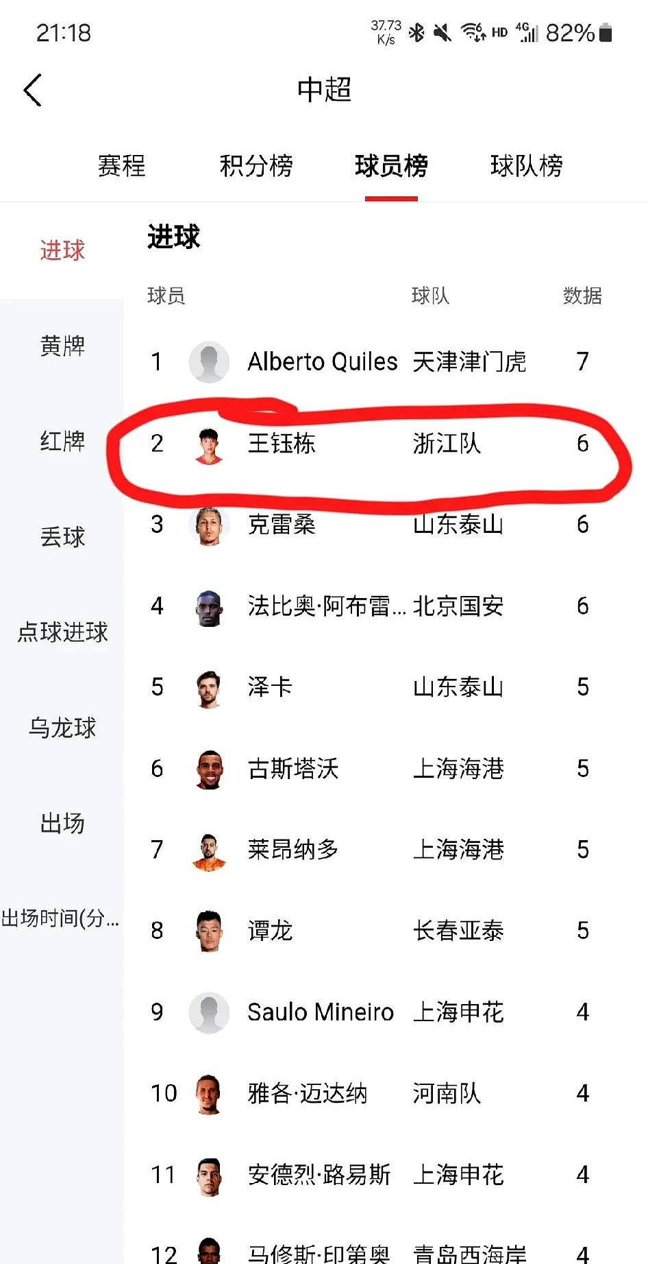 随着海港3-0！中超大变天，国安半程冠军：5队保级，王钰栋射手榜第3(港航纵横查询)