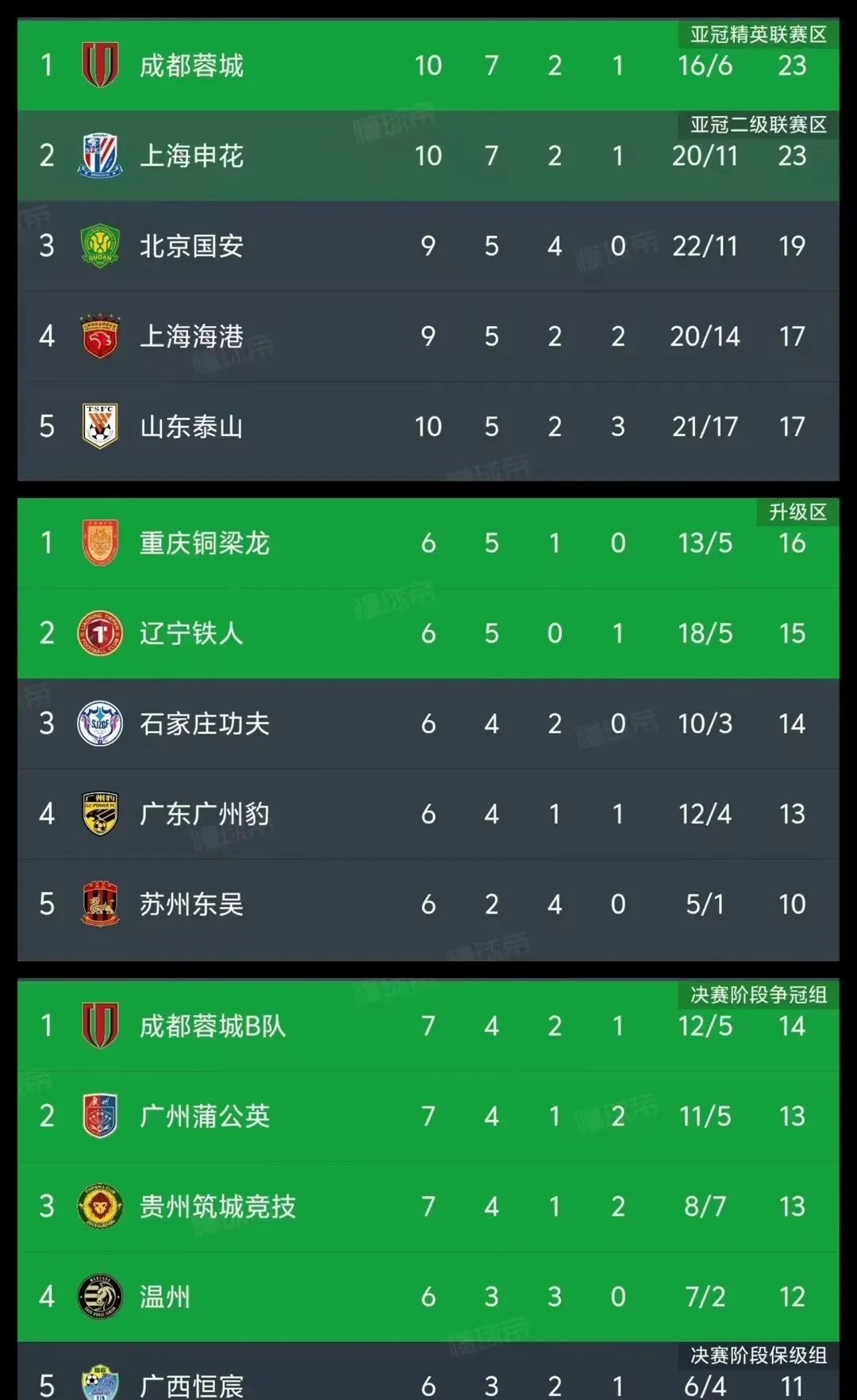 星空体育-成都蓉城中甲第4冲超，3年亚冠4年争冠，这支球队凭的是什么？(成都蓉城中甲第二阶段赛程2021)
