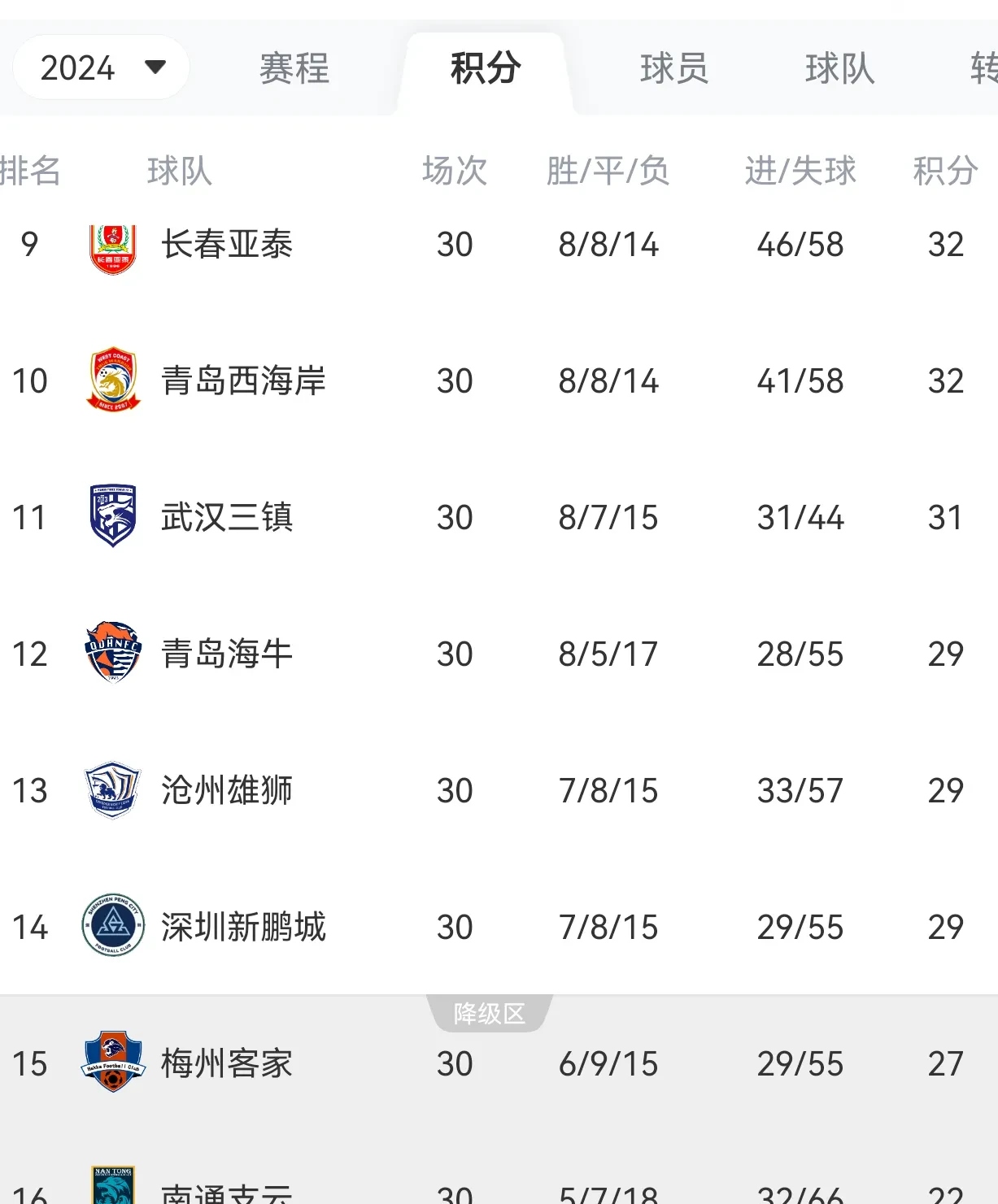 成都蓉城中甲第4冲超，3年亚冠4年争冠，这支球队凭的是什么？(成都蓉城中甲第二阶段赛程2021)