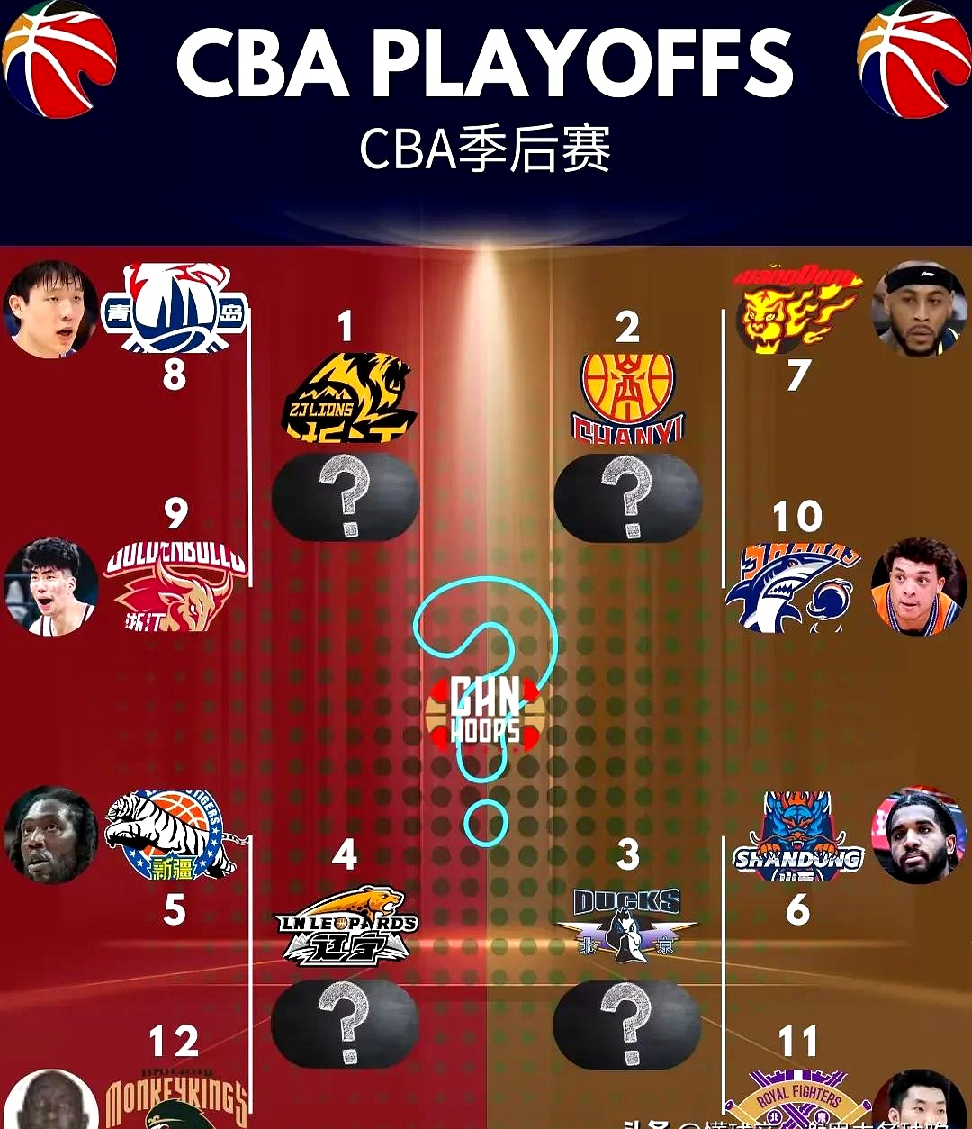 包含球员交易窗口开启球队阵容大换血的词条