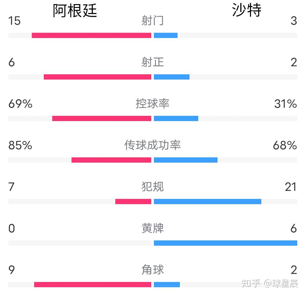 势如破竹：哥斯达黎加队连胜(哥斯达黎加世预赛最新名单)